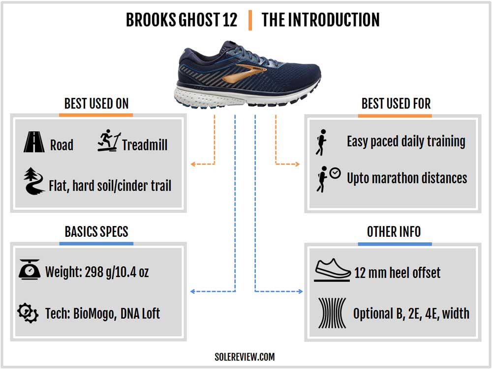 brooks ghost 12 drop