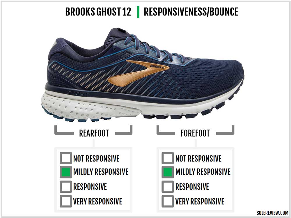 brooks ghost 12 mens review