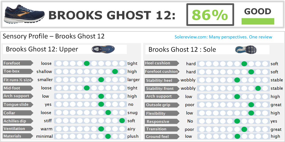 brooks sizing compared to nike