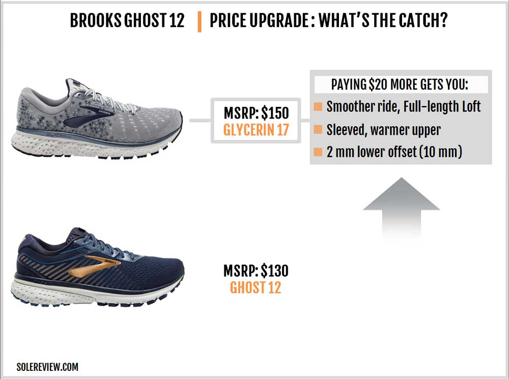 difference between brooks ghost and 