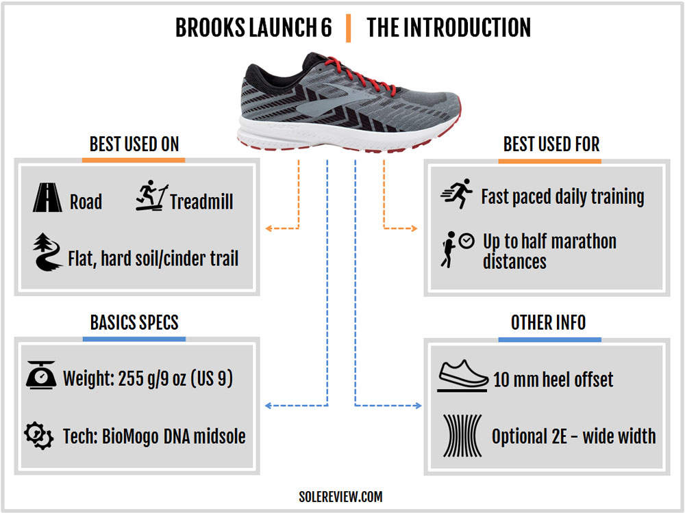 brooks launch specs