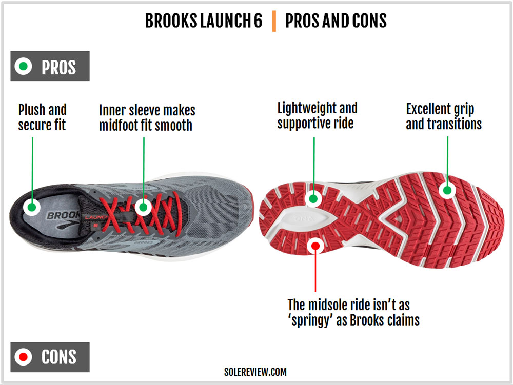 brooks launch 5 solereview