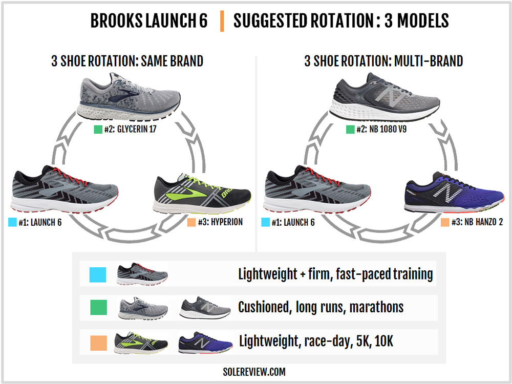 difference between brooks launch 5 and 6