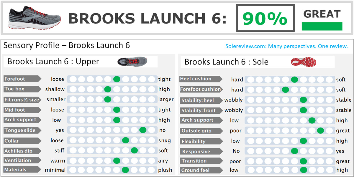 brooks launch 6 solereview