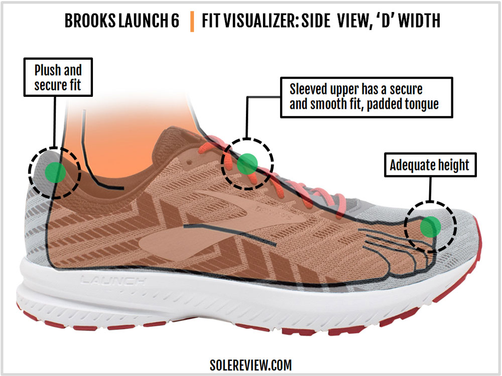 brooks launch 6 heel drop