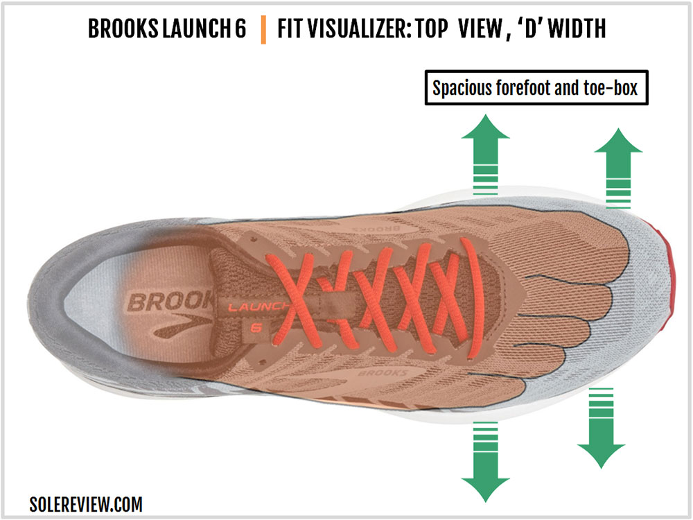 brooks launch 6 solereview