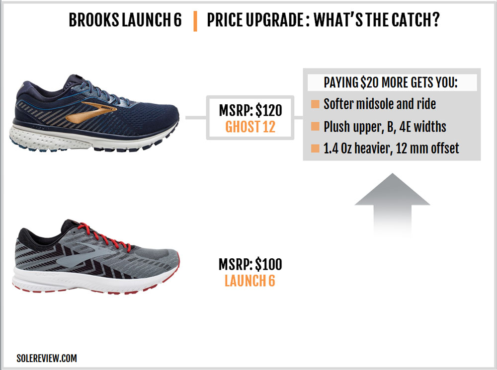 brooks launch 6 heel drop