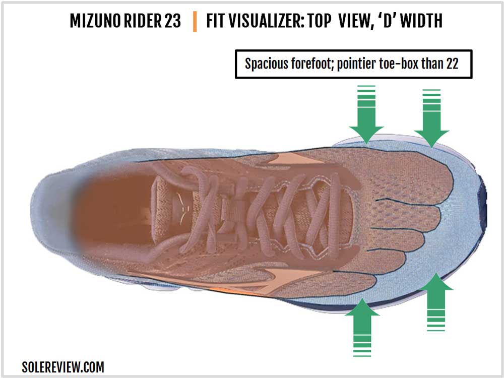 mizuno wave rider 22 solereview