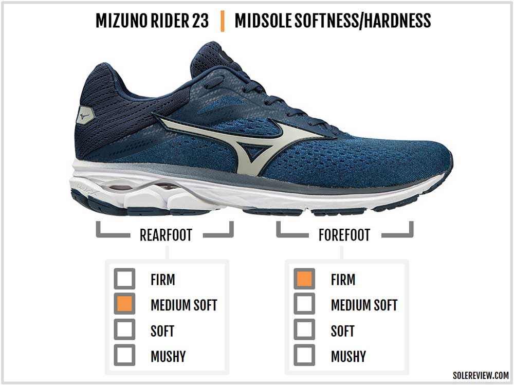 mizuno wave rider heel toe drop