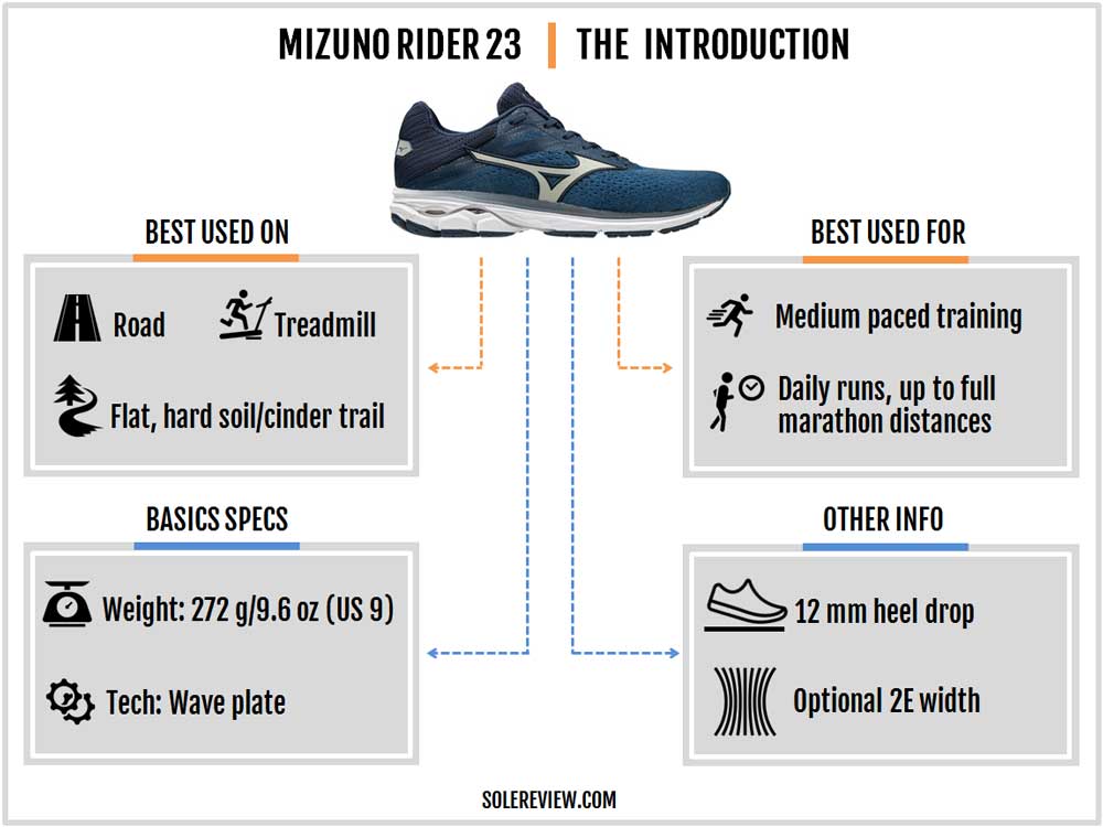 mizuno wave rider 22 solereview