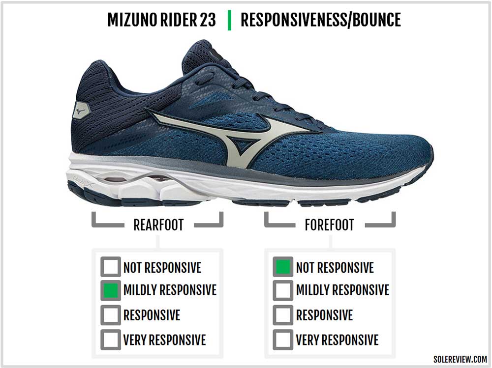 mizuno wave rider weight