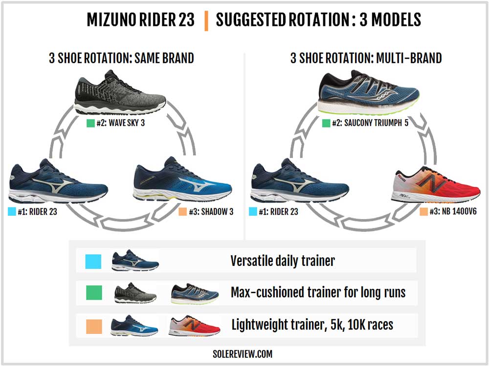 mizuno wave inspire vs saucony guide