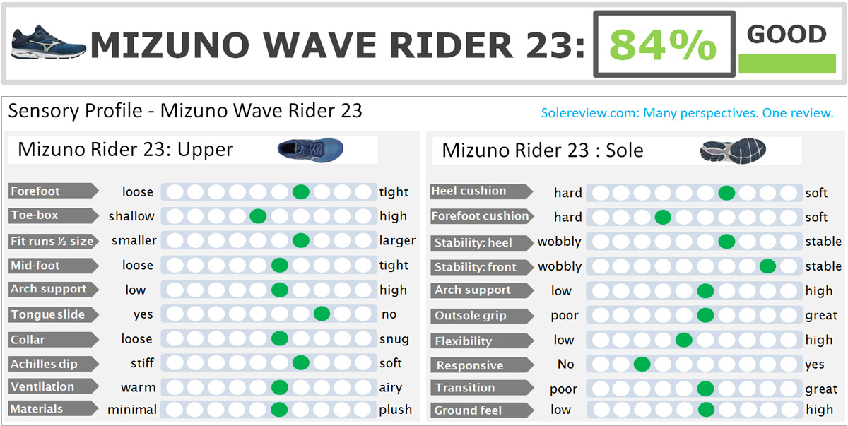 Mizuno_Wave_Rider_23_score