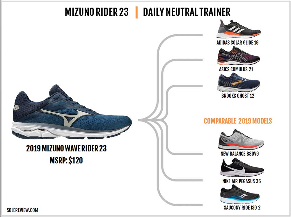 mizuno wave inspire comparable shoe