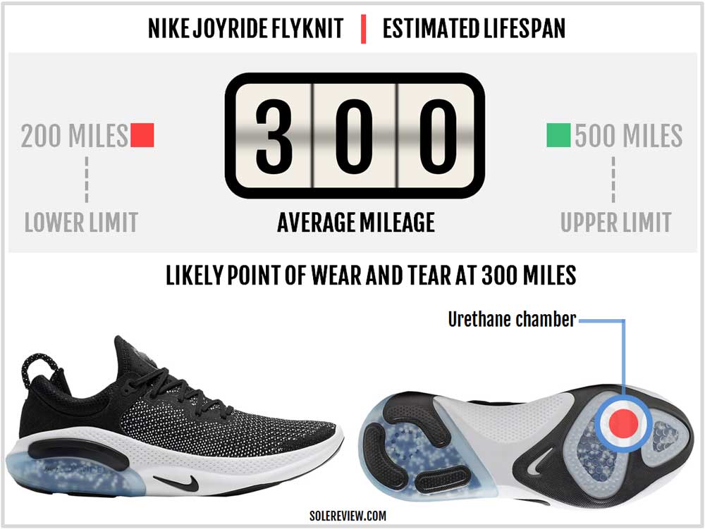 nike widths