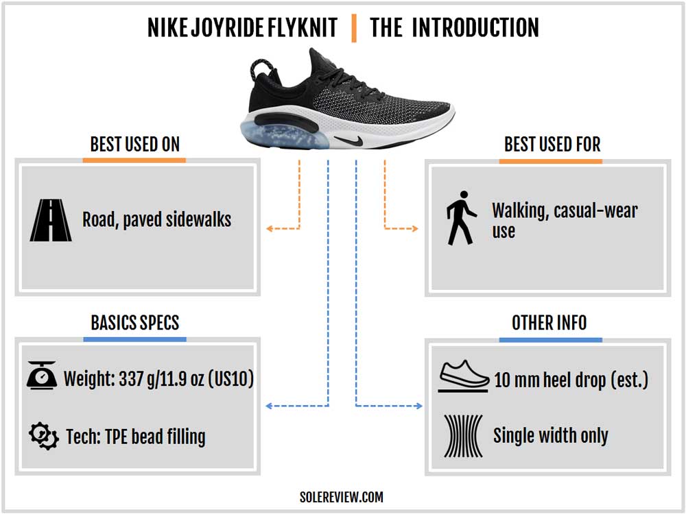 nike joyride test