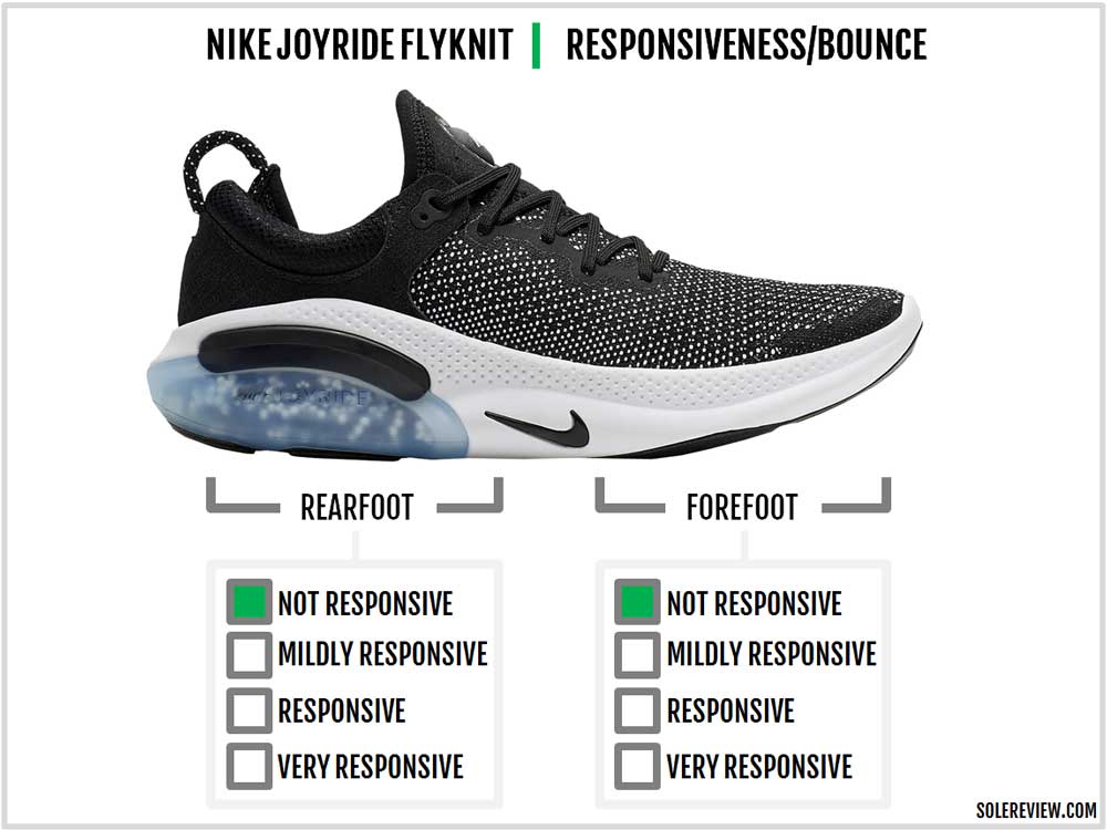 nike joyride true to size