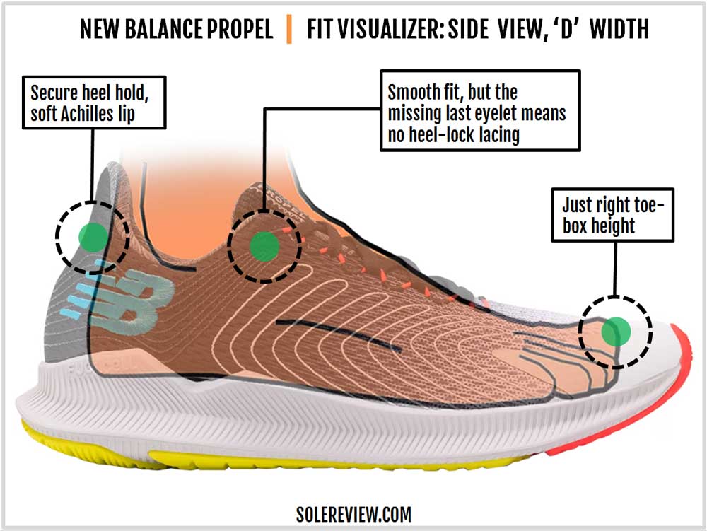 new balance fuelcell propel review