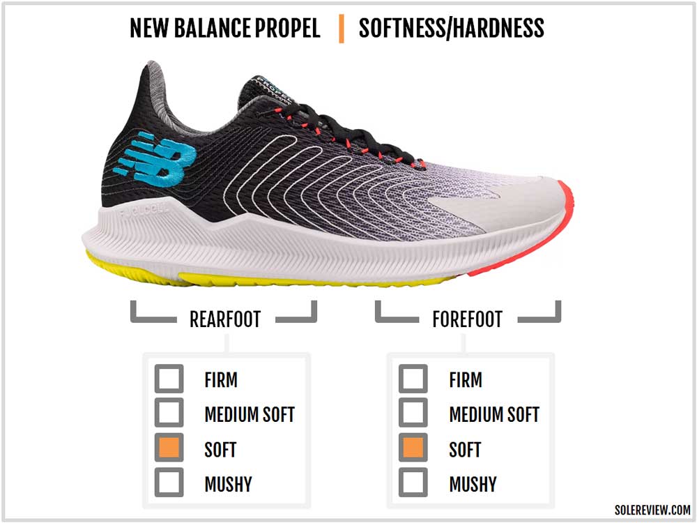 New Balance FuelCell Propel Review 