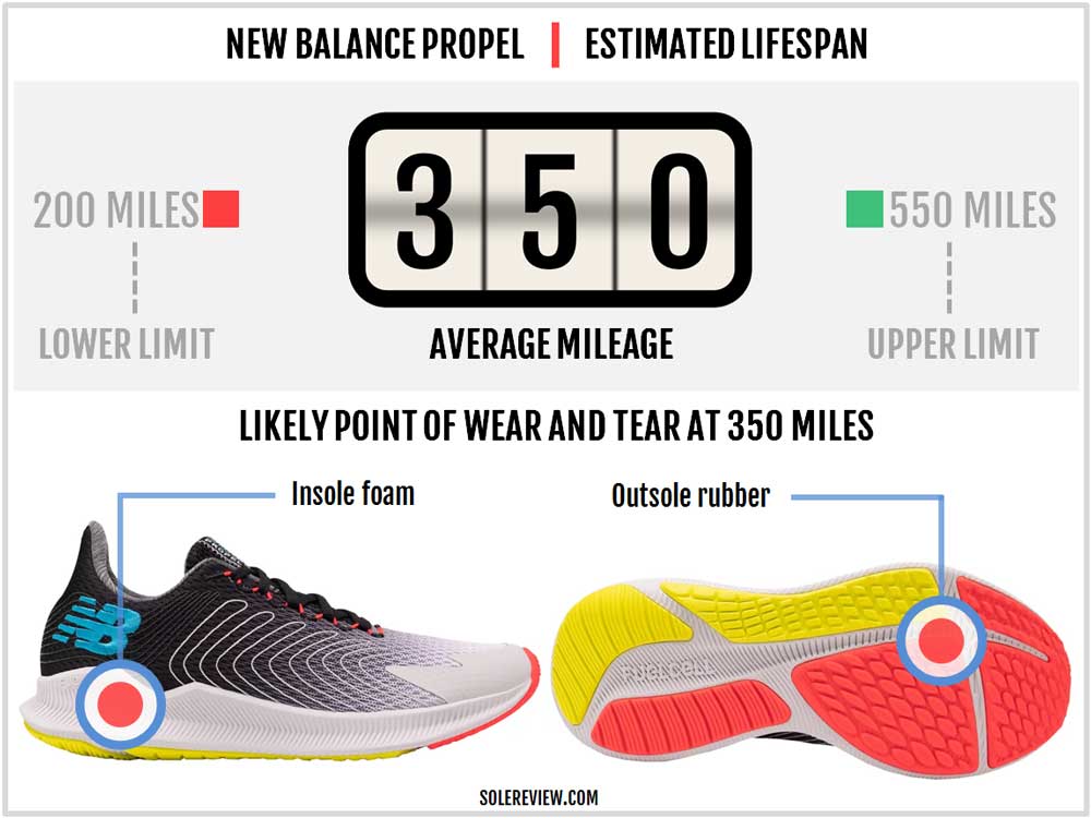 new balance fuelcell propel runrepeat