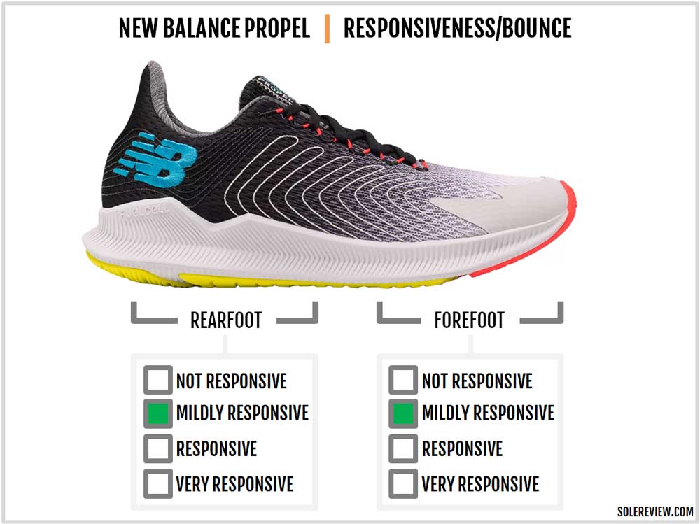 new balance propel review