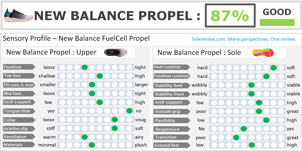 new balance sizing review