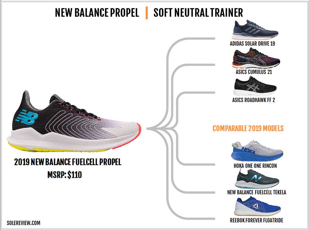 new balance fuel cell propel