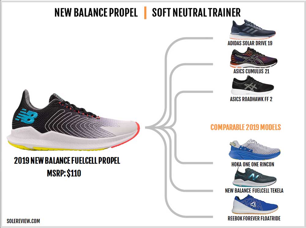 new balance fuelcell propel review