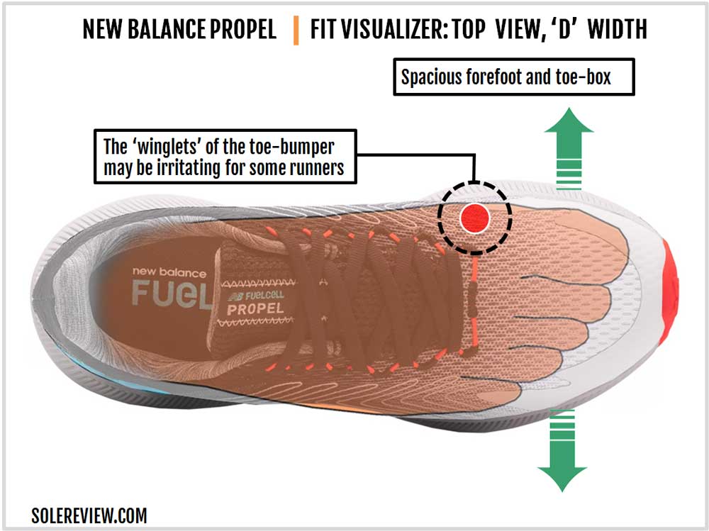 new balance width d or 2e