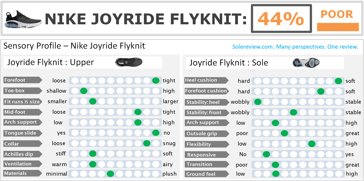 Nike_Joyride_Flyknit_score