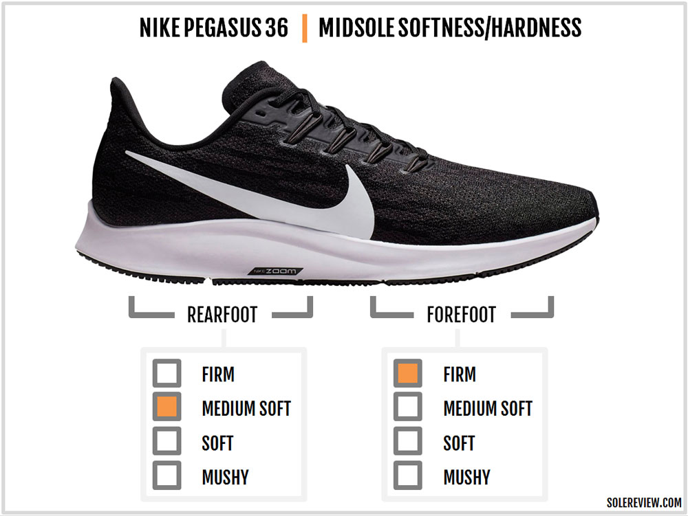 are nike air zoom pegasus 36 good for running