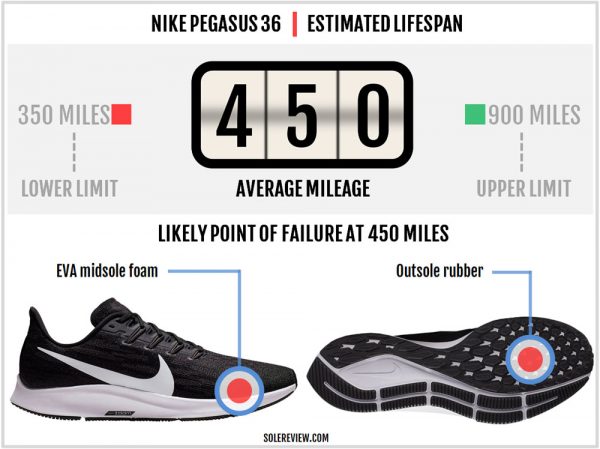 nike pegasus 37 sizing
