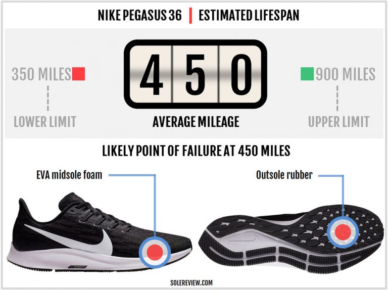 nike pegasus 36 review reddit