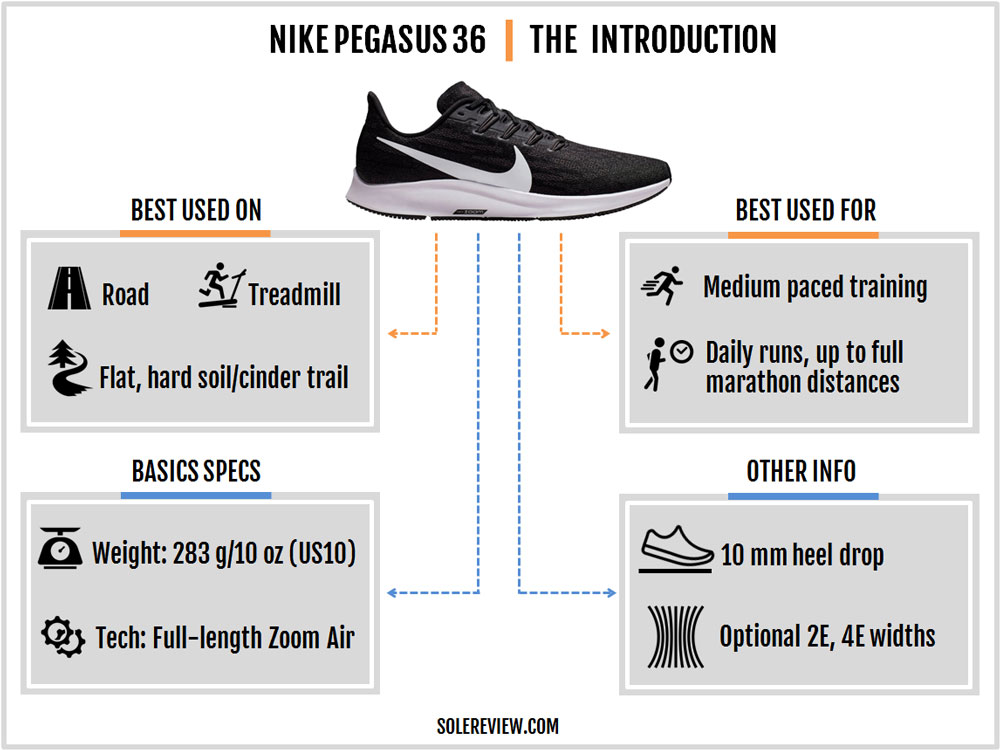 nike shoe width label