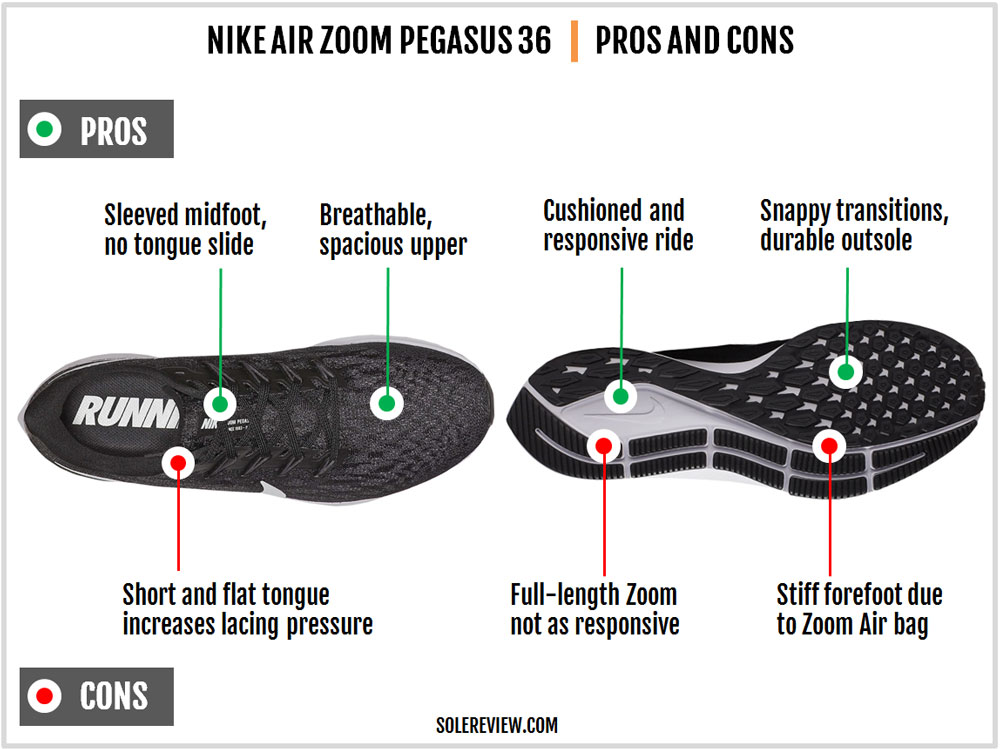 Nike_Pegasus_36_pros_and_cons