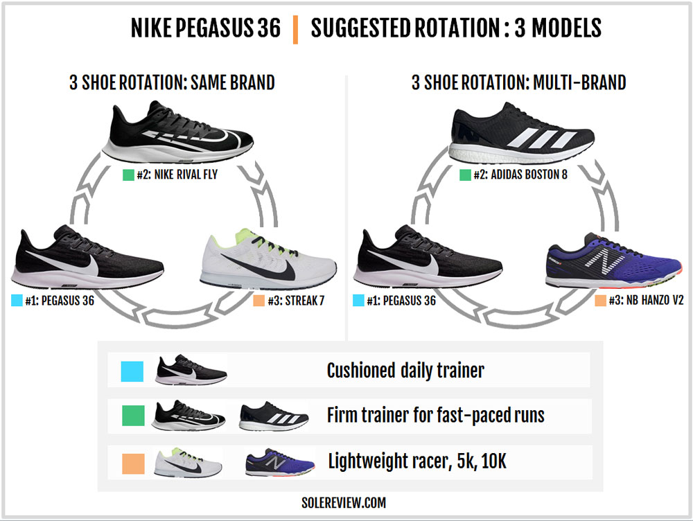 nike pegasus 35 vs adidas solar glide