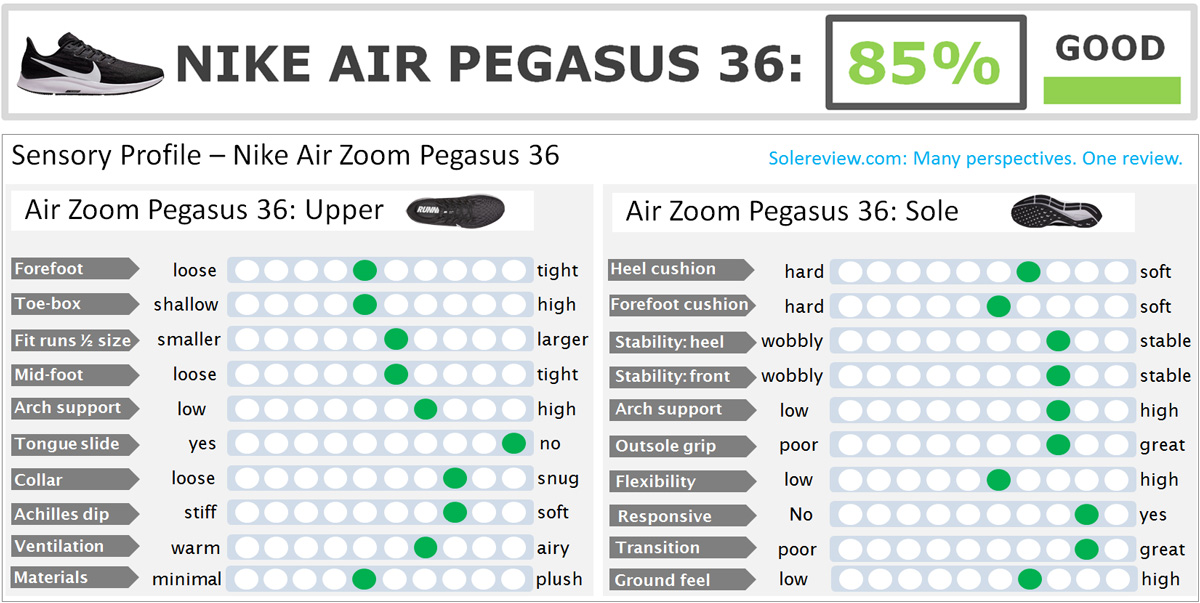 Nike Air Zoom Pegasus 36 Review 