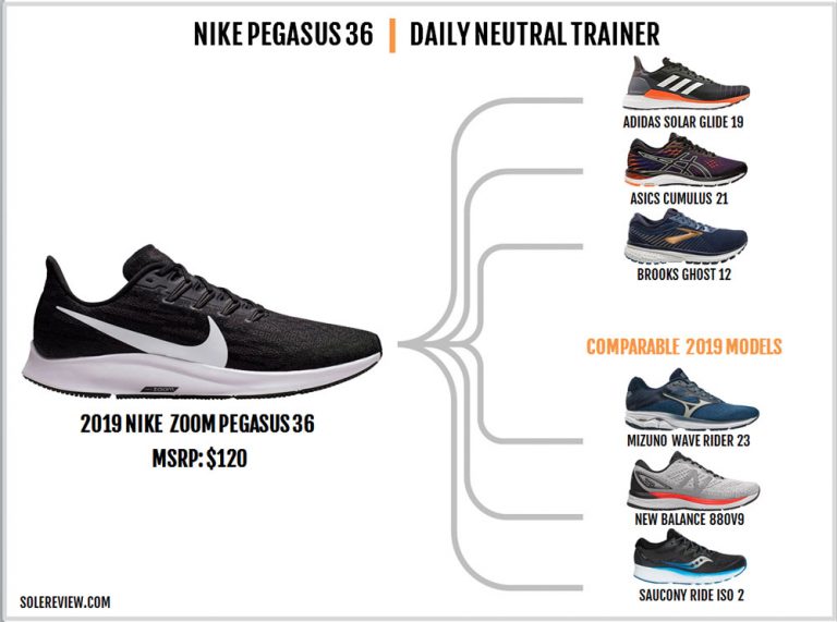 pegasus 36 specs