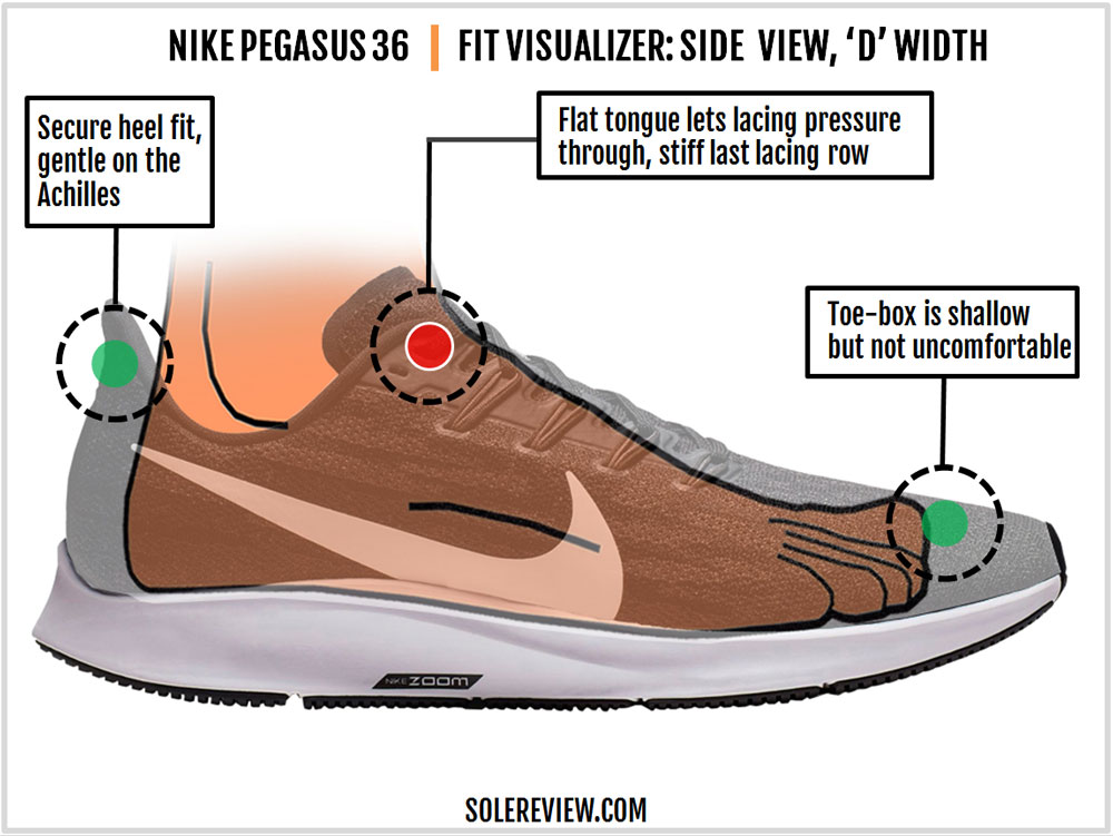 nike pegasus 36 solereview