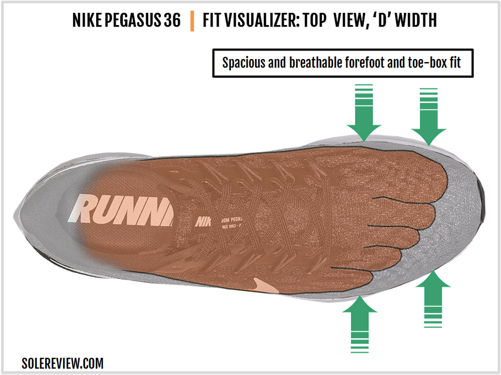 nike pegasus 36 solereview