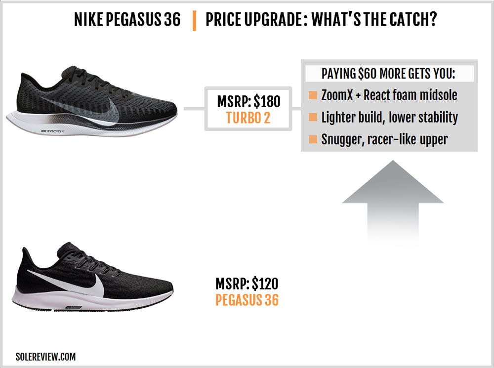 nike pegasus 35 vs adidas solar glide