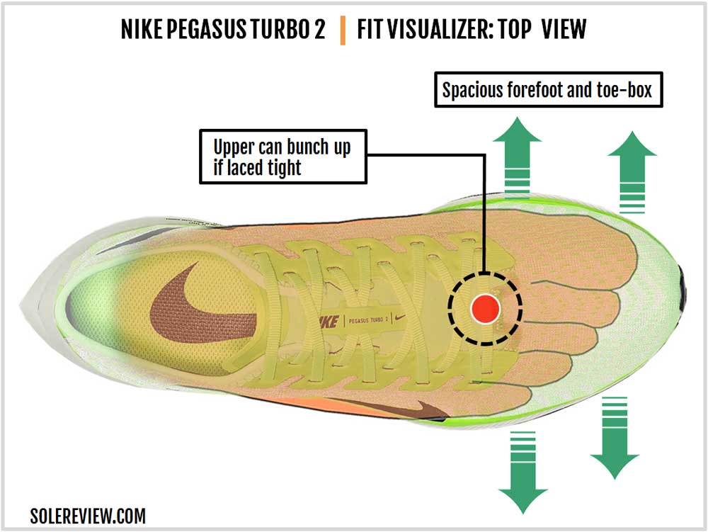 Nike Pegasus Turbo Review | Solereview