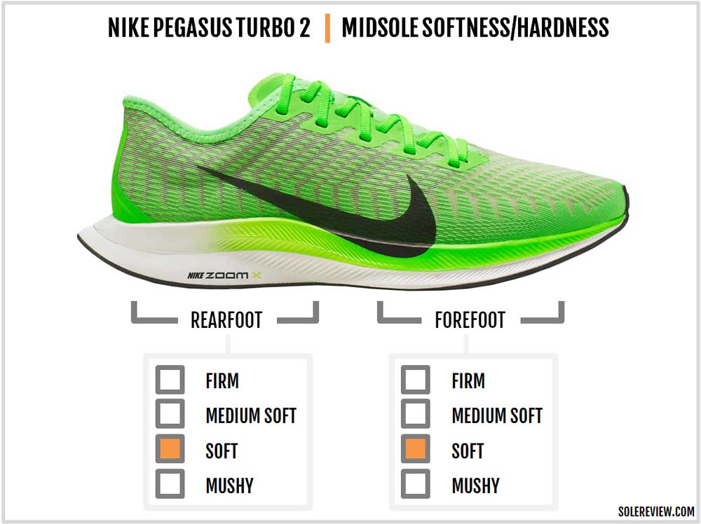 Nike Zoom Pegasus Turbo 2 Review – Solereview