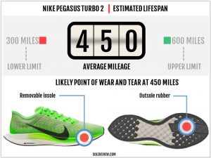 pegasus turbo 2 colorways