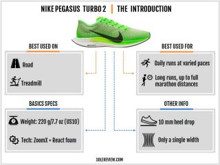 Nike Zoom Pegasus Turbo 2 Review | Solereview