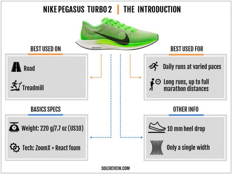 nike zoom pegasus turbo sizing