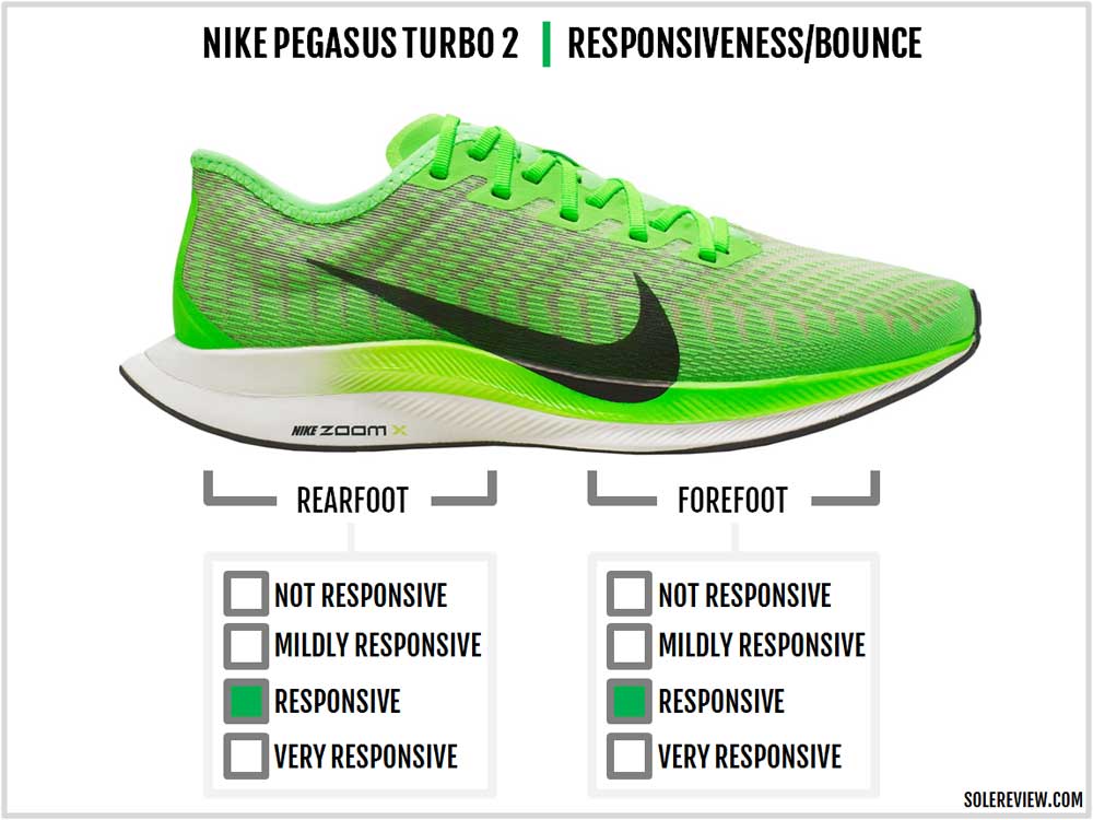 Nike Zoom Pegasus Turbo 2 Review 