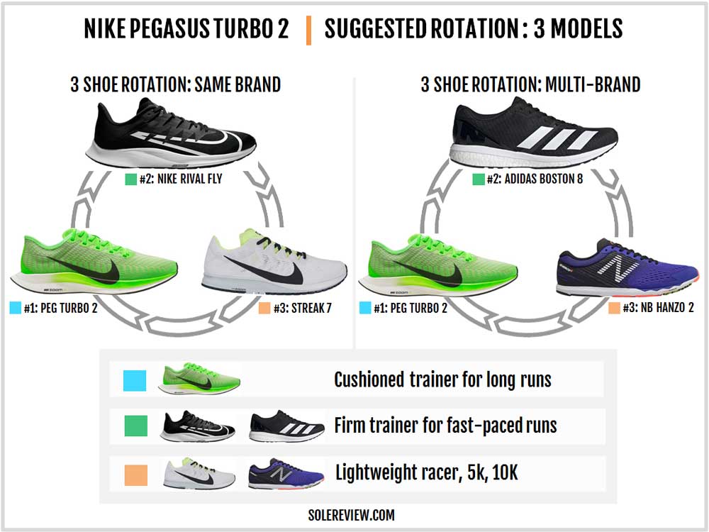 adidas boston vs nike pegasus