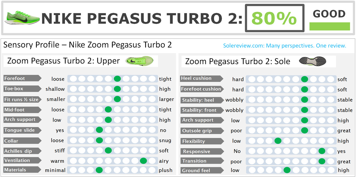 nike zoom pegasus turbo 2 review