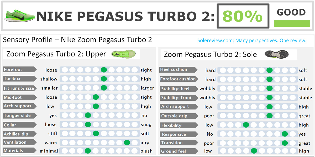 pegasus turbo 2 heel drop